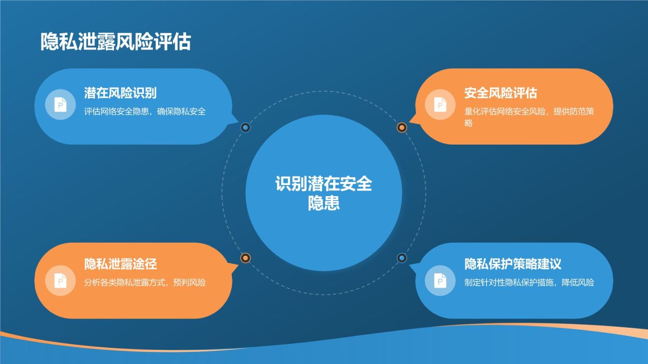 蓝色科技风学术答辩中的网络安全问题PPT模板