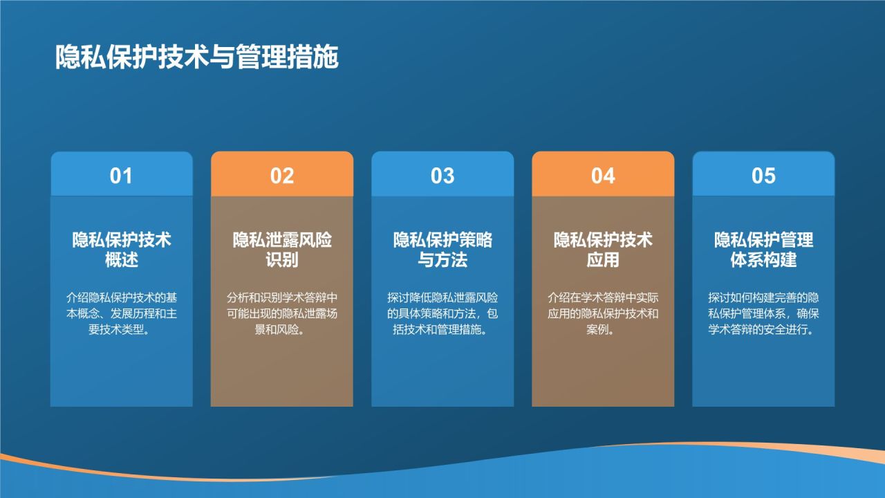 蓝色科技风学术答辩中的网络安全问题PPT模板