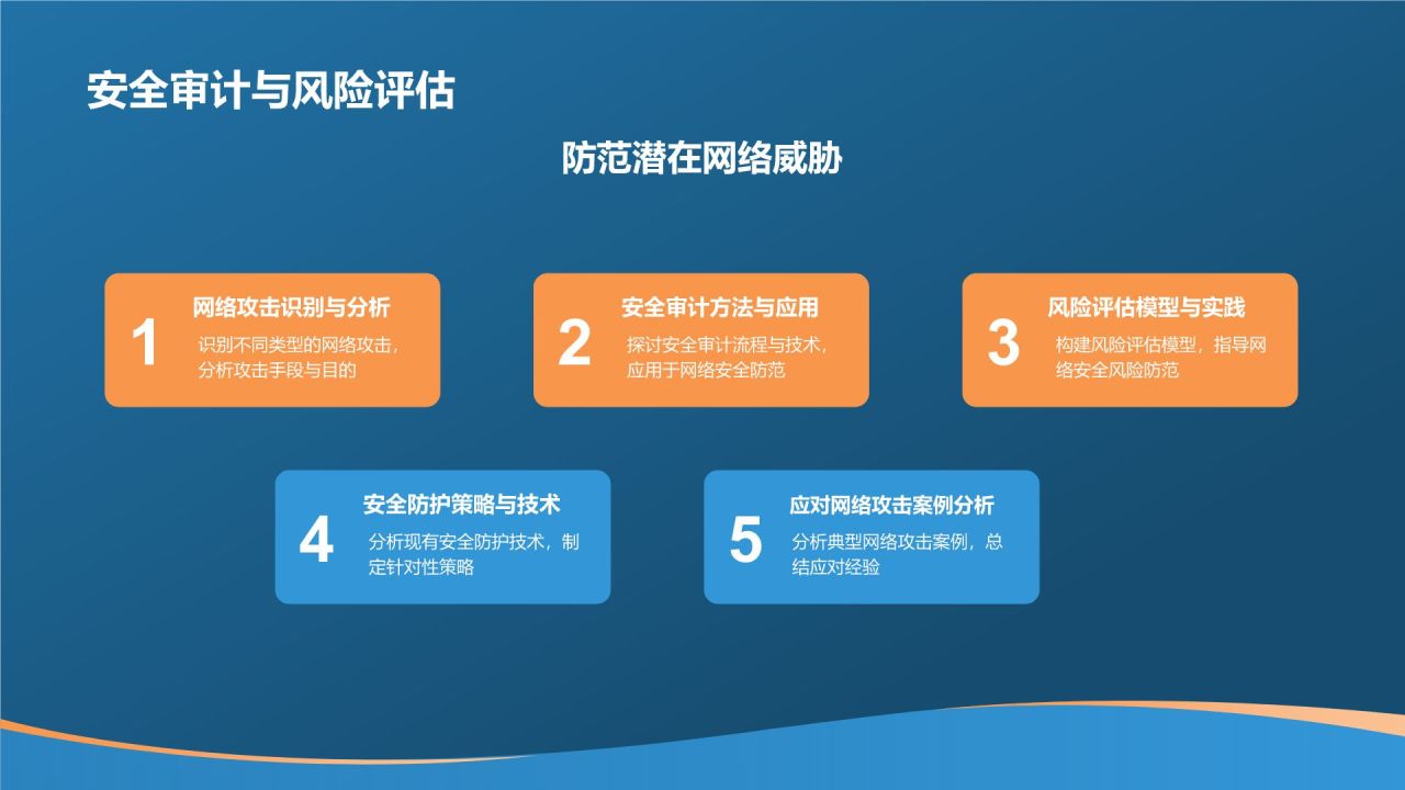 蓝色科技风学术答辩中的网络安全问题PPT模板
