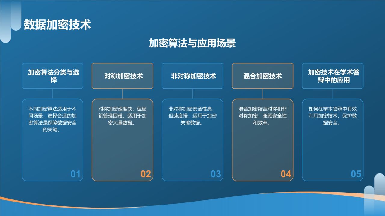 蓝色科技风学术答辩中的网络安全问题PPT模板
