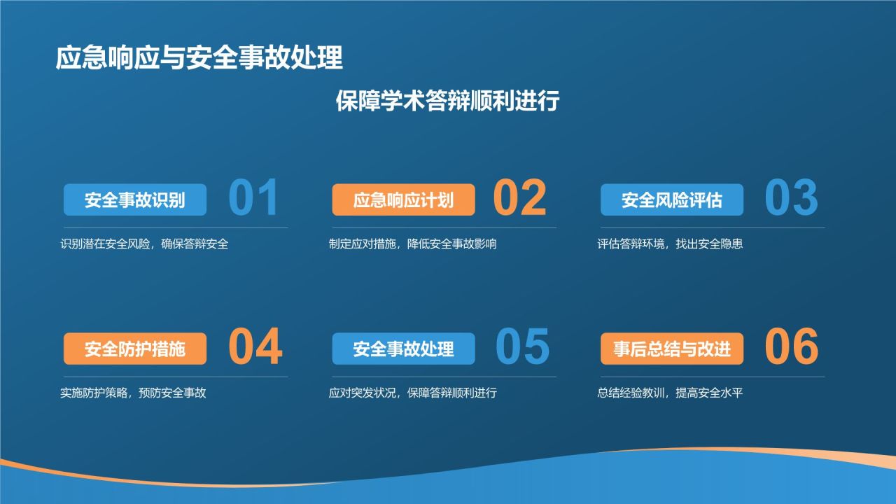 蓝色科技风学术答辩中的网络安全问题PPT模板
