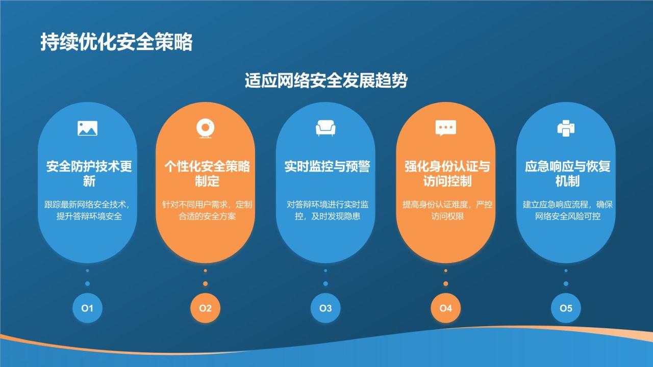 蓝色科技风学术答辩中的网络安全问题PPT模板