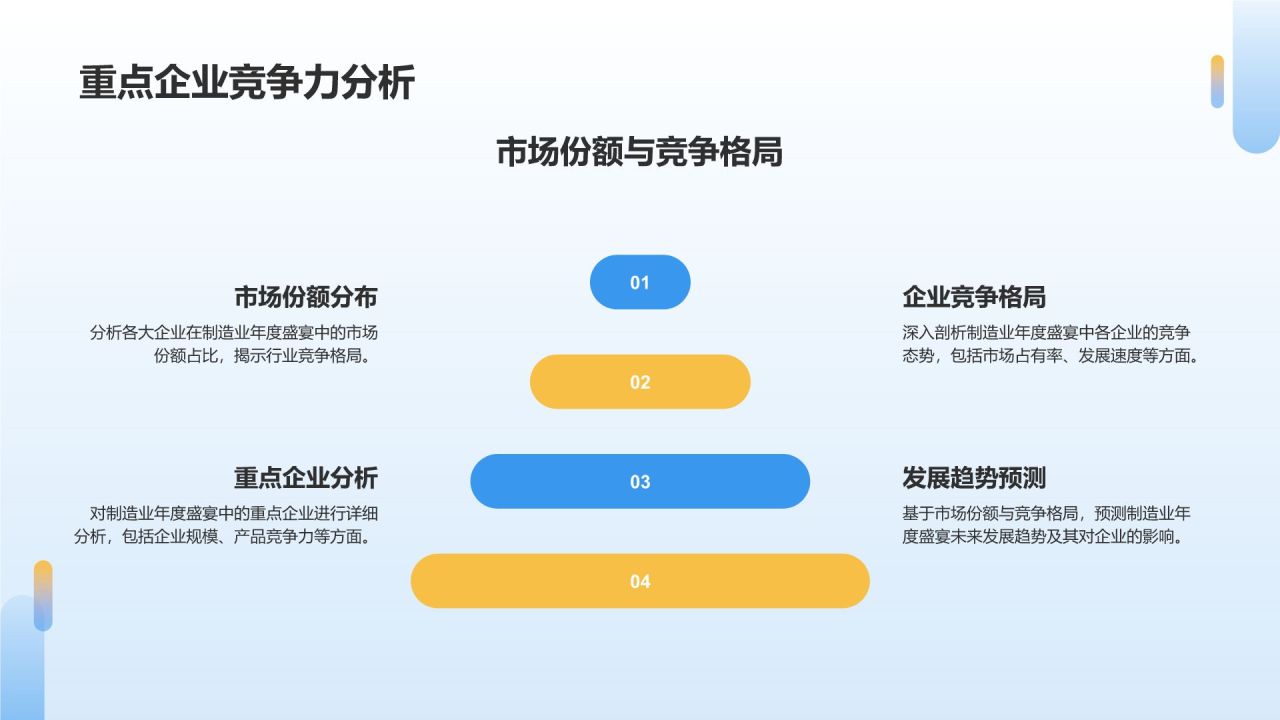 蓝色商务风制造业年度盛宴PPT模板