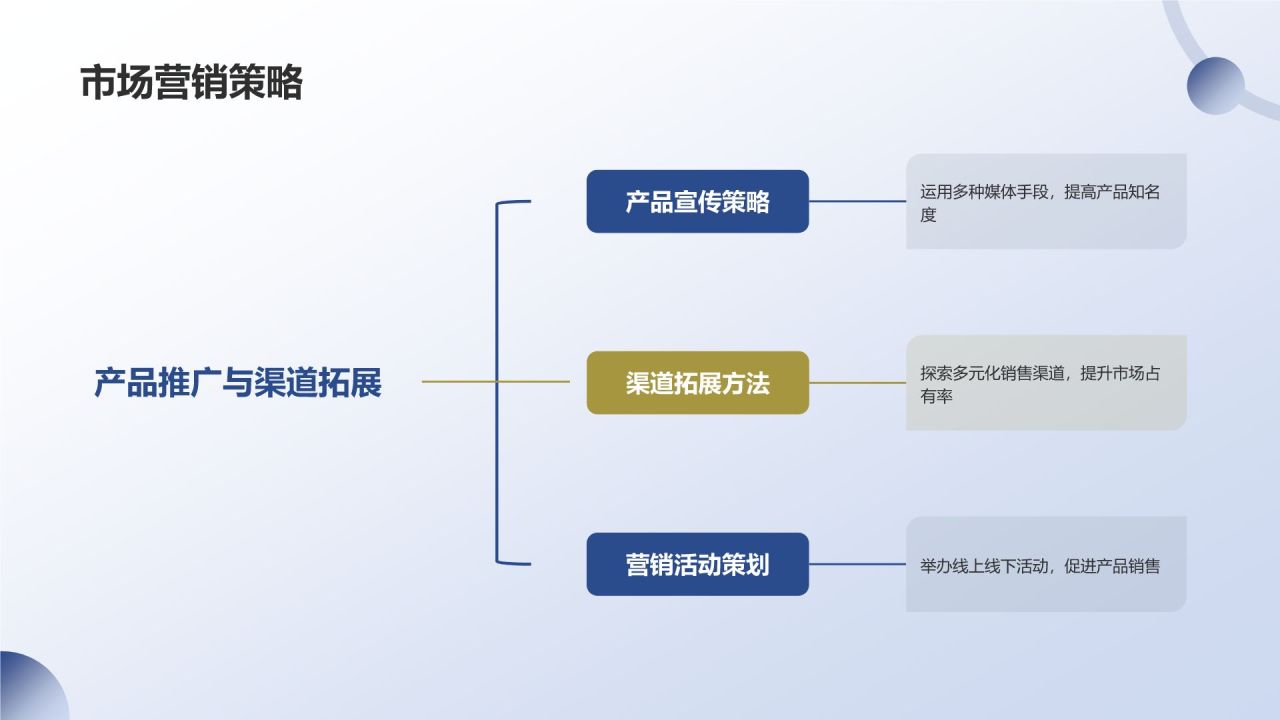 蓝色商务风企业新品发布产品画册PPT模板