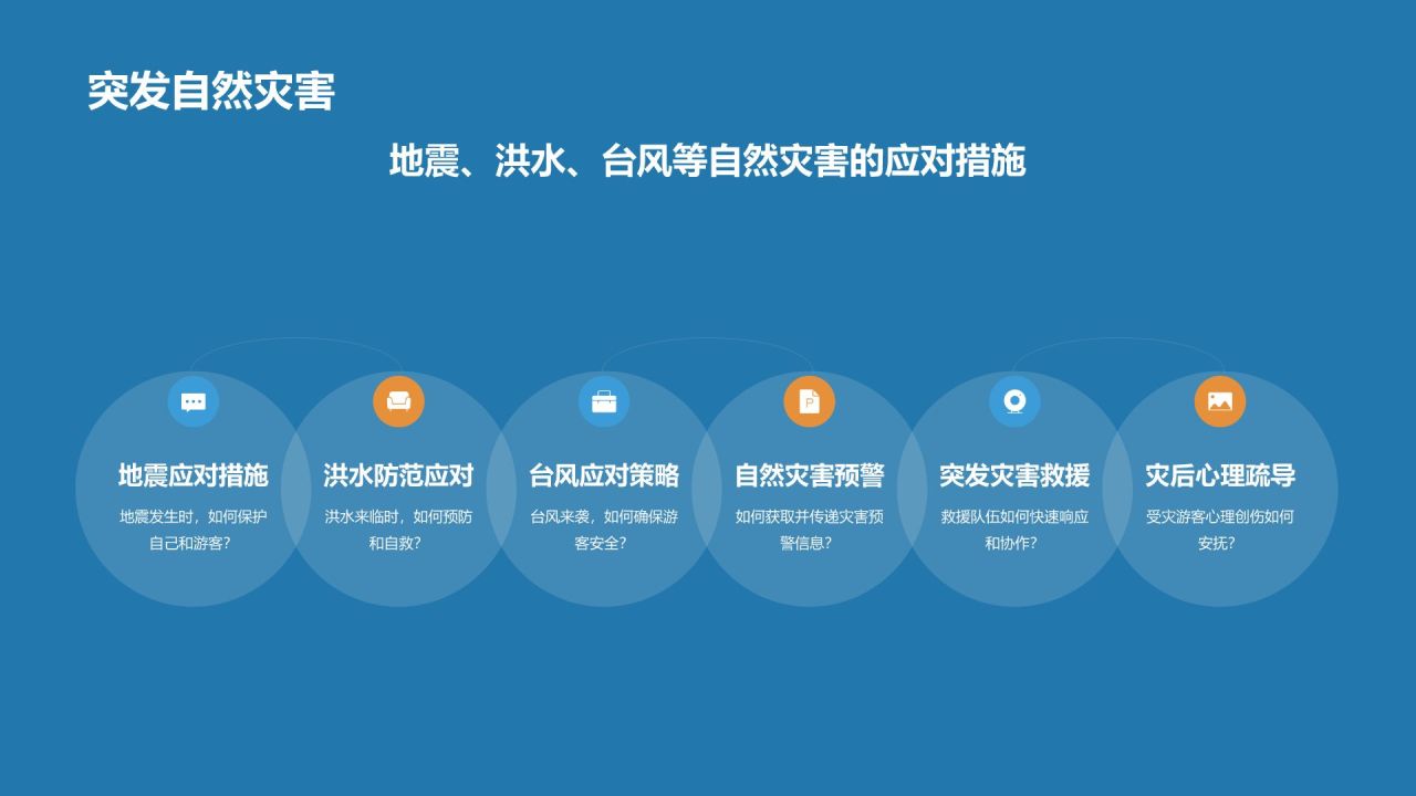 蓝色摄影风导游素养与技能培训PPT模板