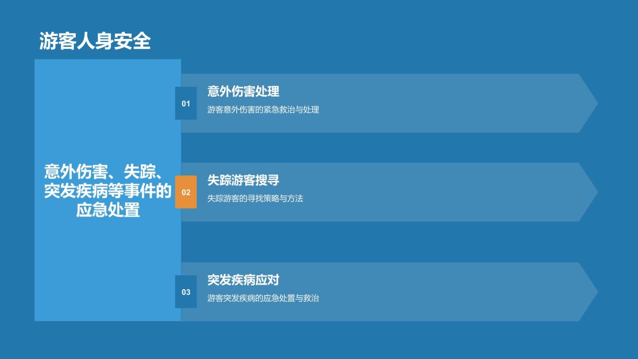 蓝色摄影风导游素养与技能培训PPT模板