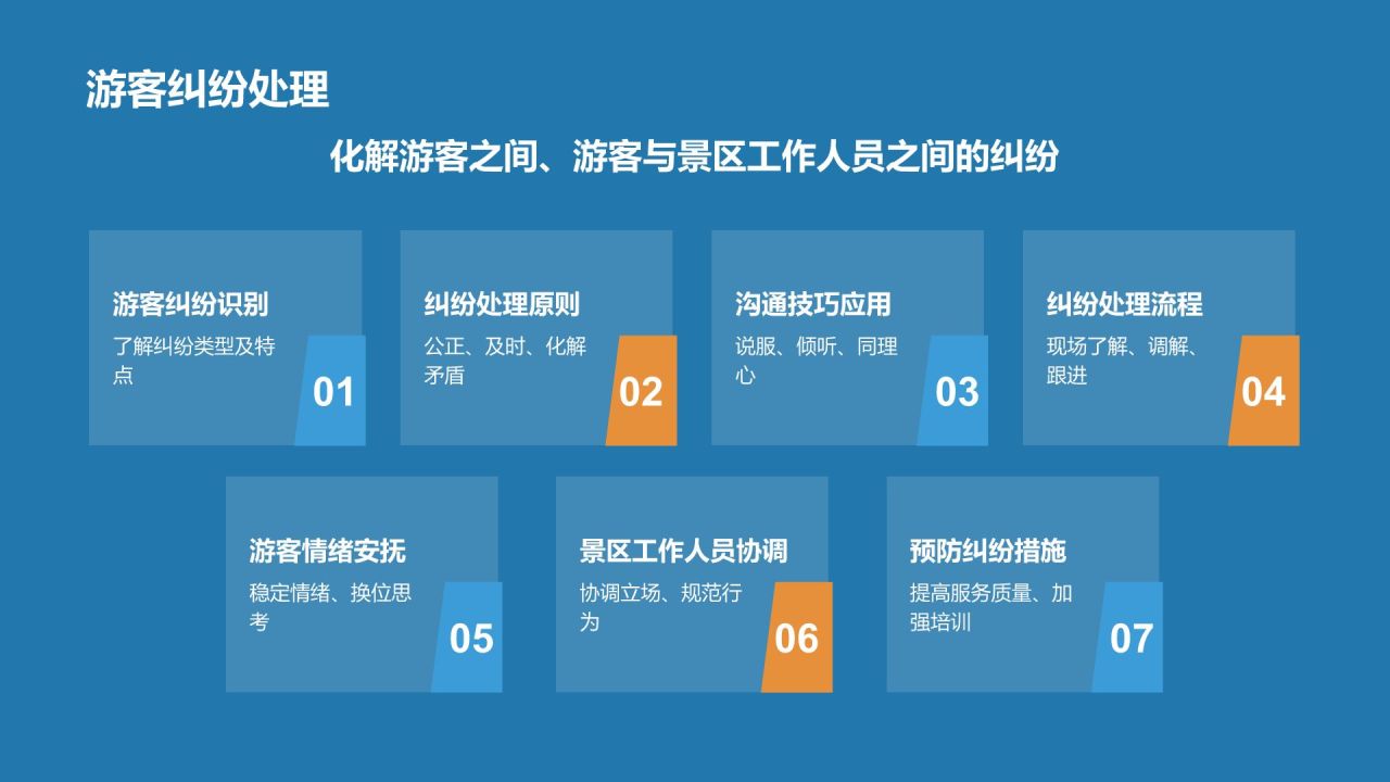 蓝色摄影风导游素养与技能培训PPT模板