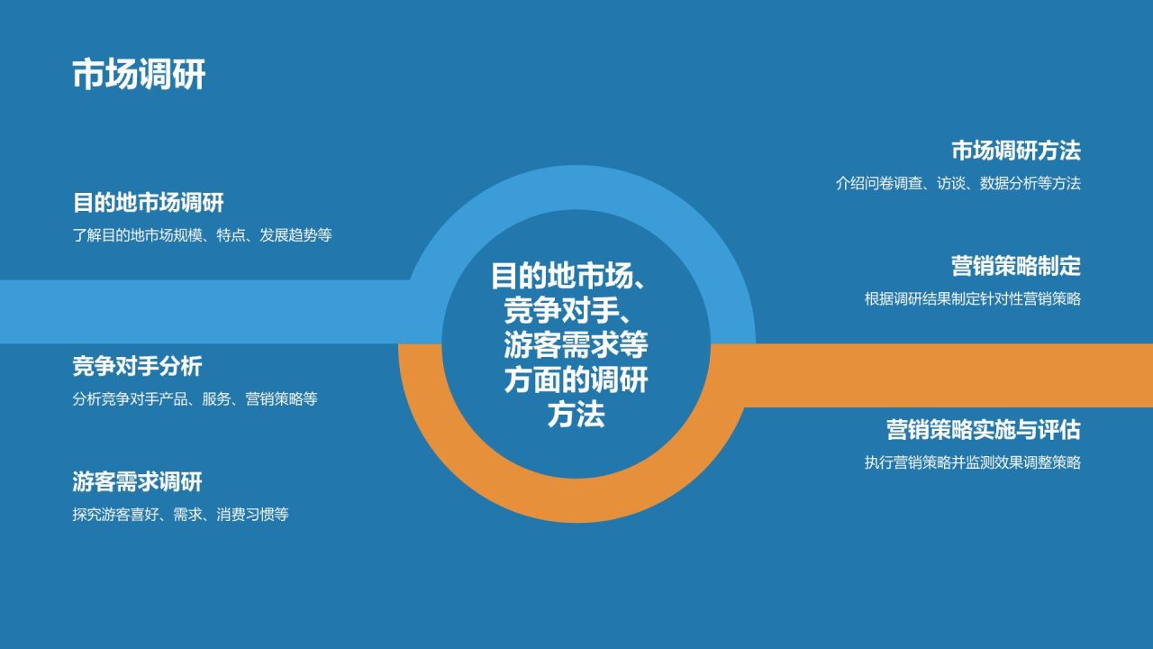 蓝色摄影风导游素养与技能培训PPT模板