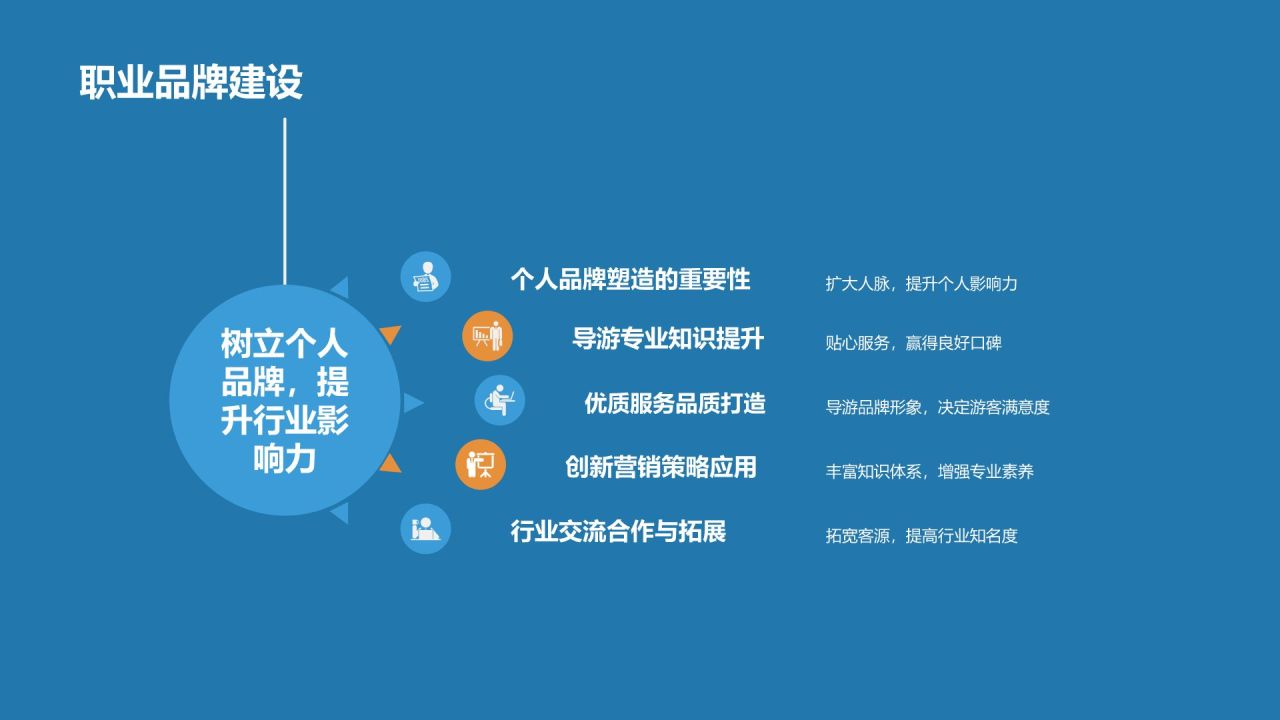 蓝色摄影风导游素养与技能培训PPT模板