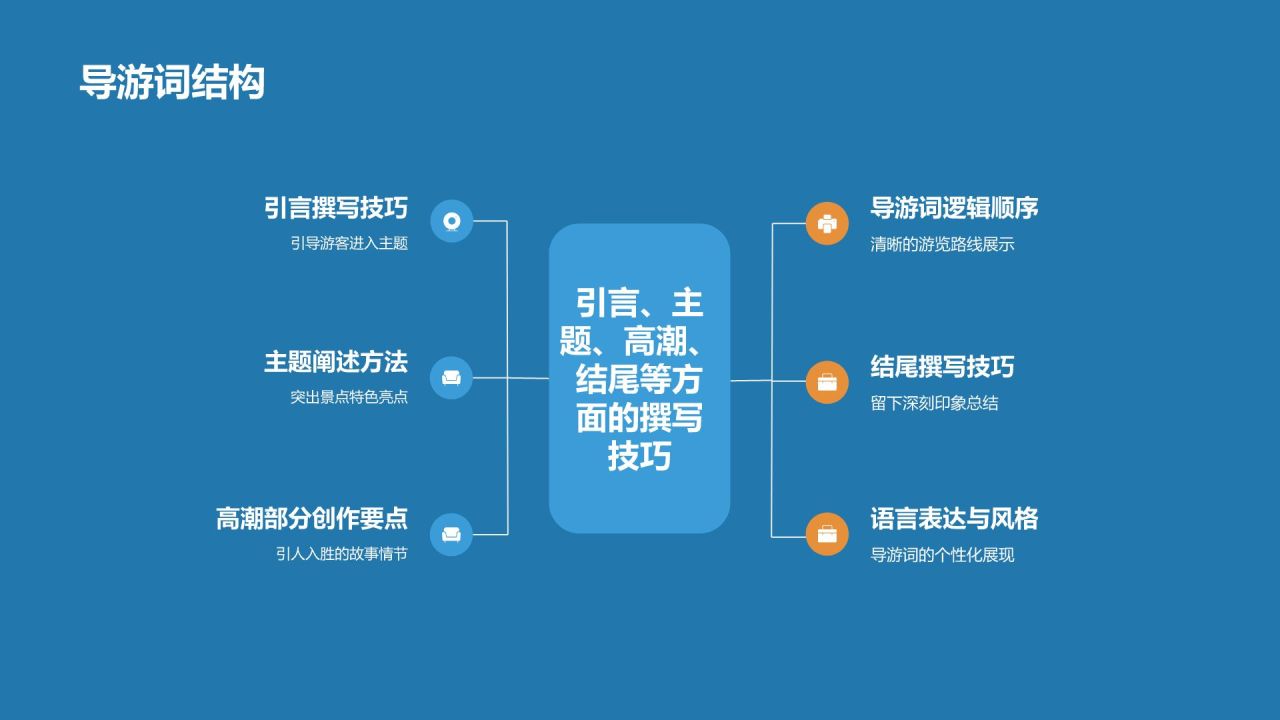 蓝色摄影风导游素养与技能培训PPT模板
