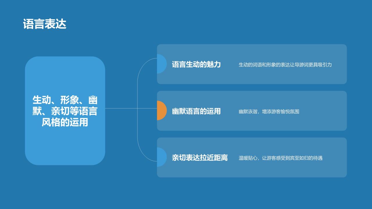 蓝色摄影风导游素养与技能培训PPT模板
