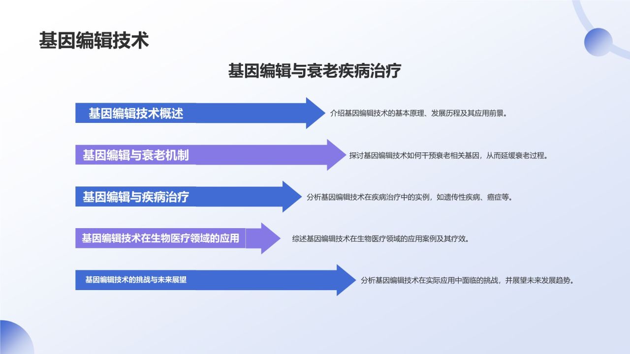 蓝色渐变风生物医疗学术研讨会PPT模板