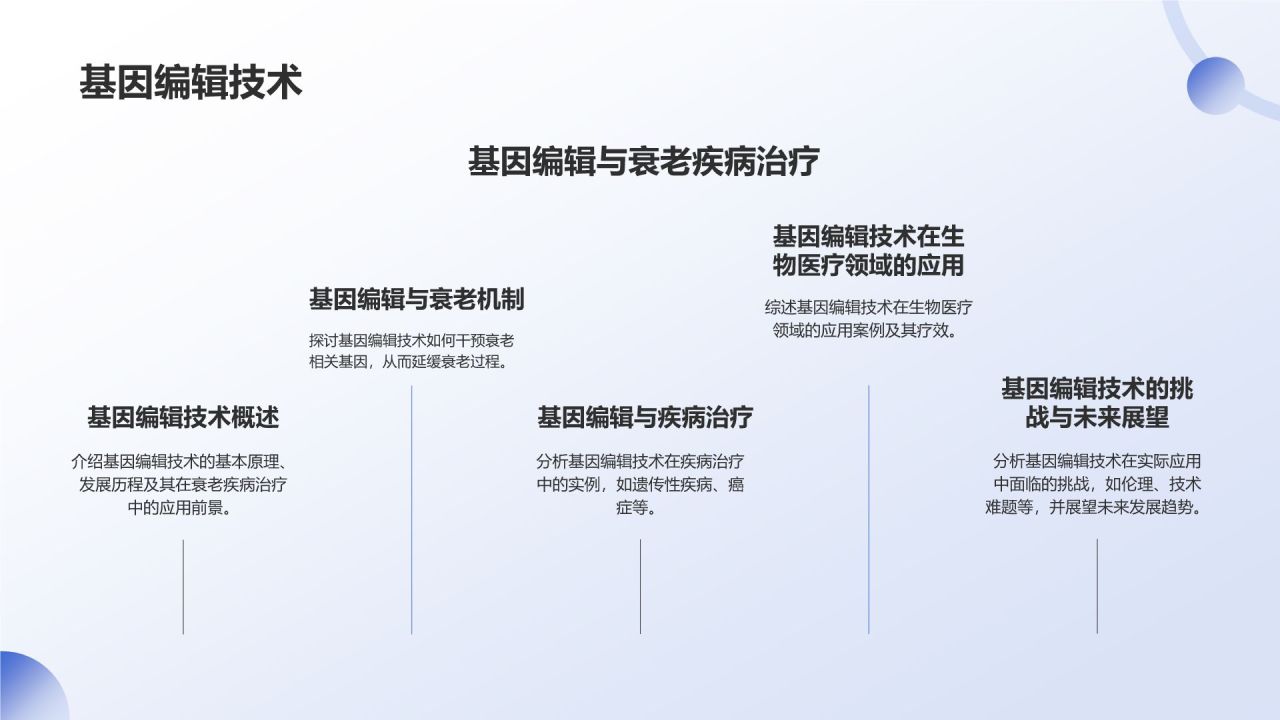 蓝色渐变风生物医疗学术研讨会PPT模板
