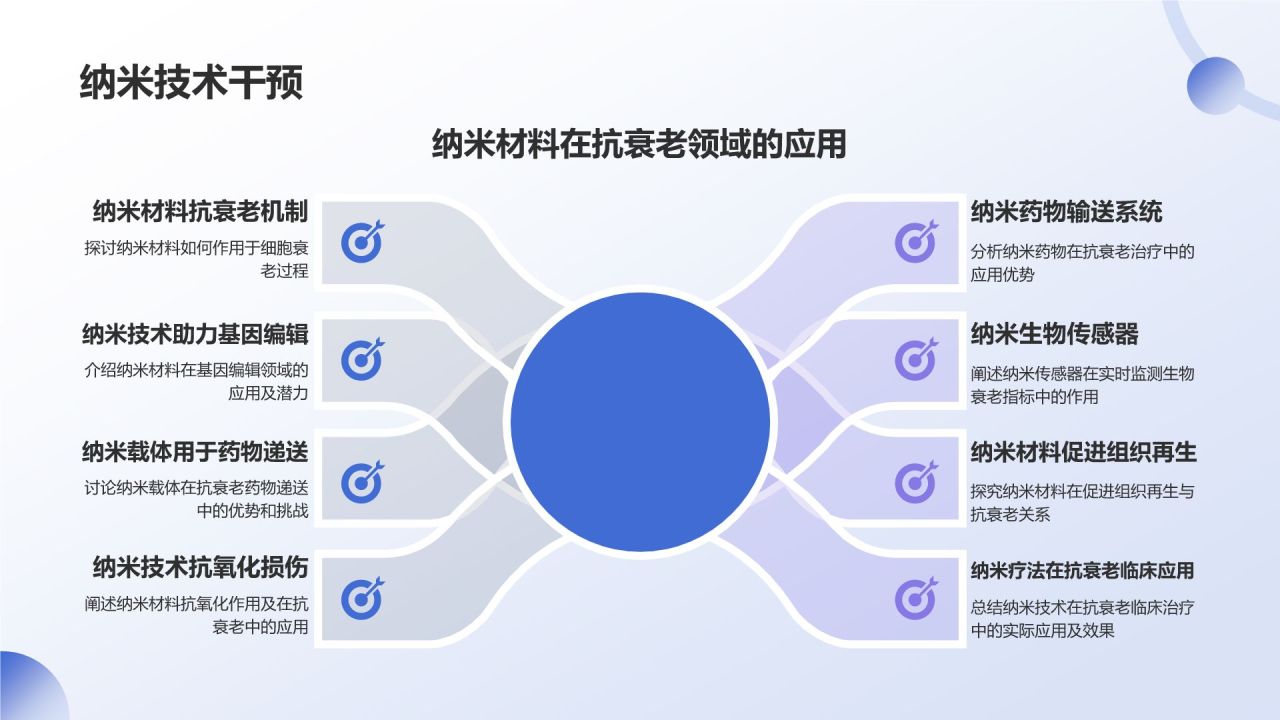 蓝色渐变风生物医疗学术研讨会PPT模板