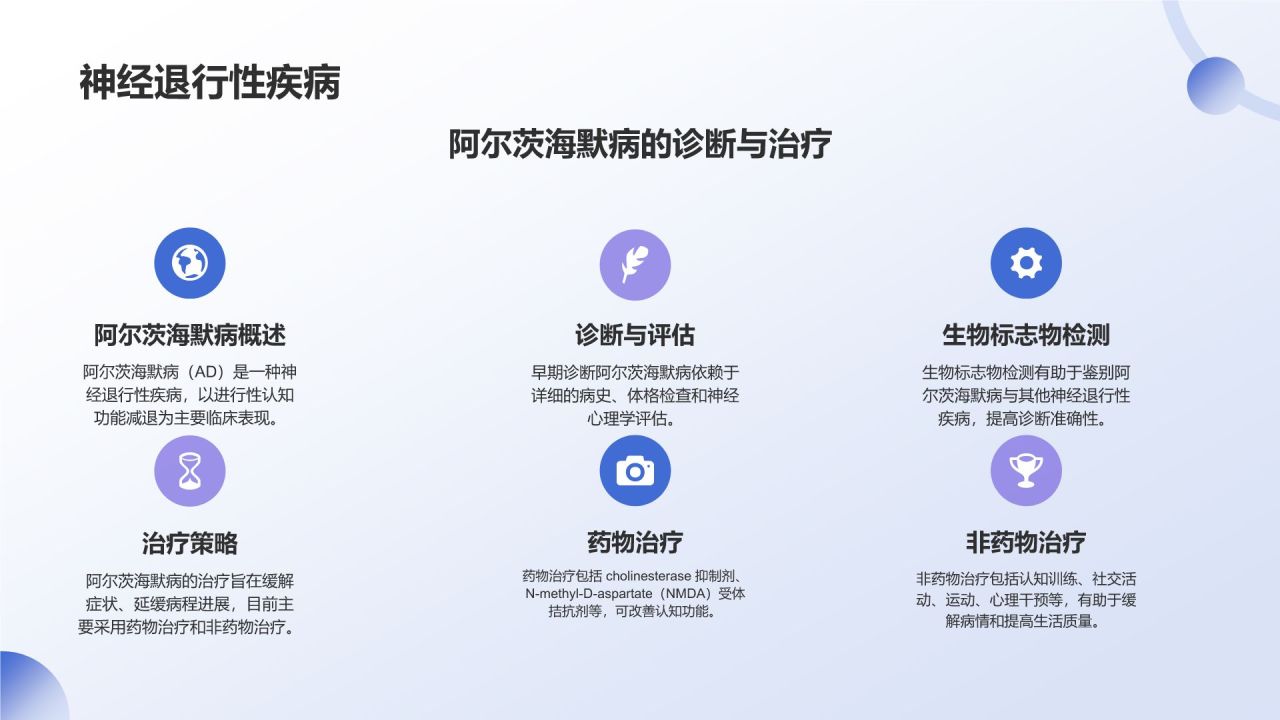 蓝色渐变风生物医疗学术研讨会PPT模板