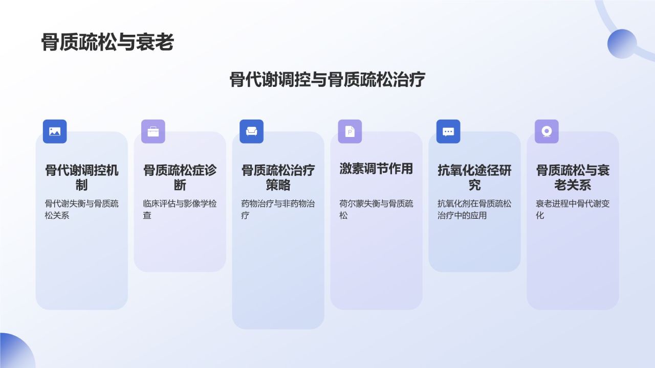 蓝色渐变风生物医疗学术研讨会PPT模板