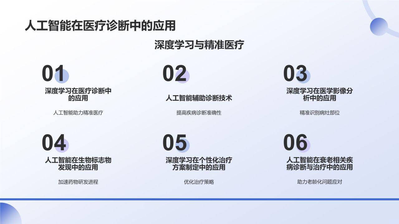 蓝色渐变风生物医疗学术研讨会PPT模板