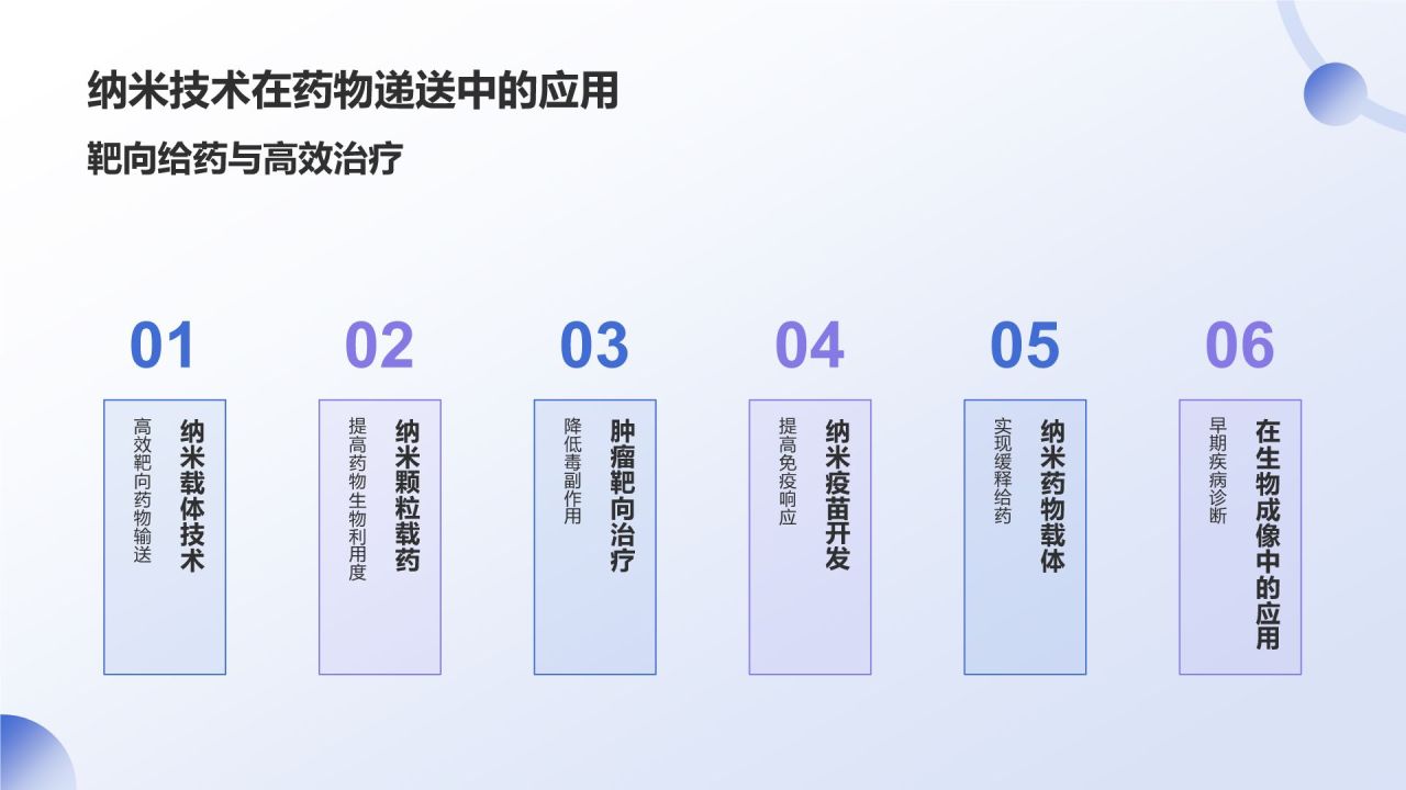 蓝色渐变风生物医疗学术研讨会PPT模板