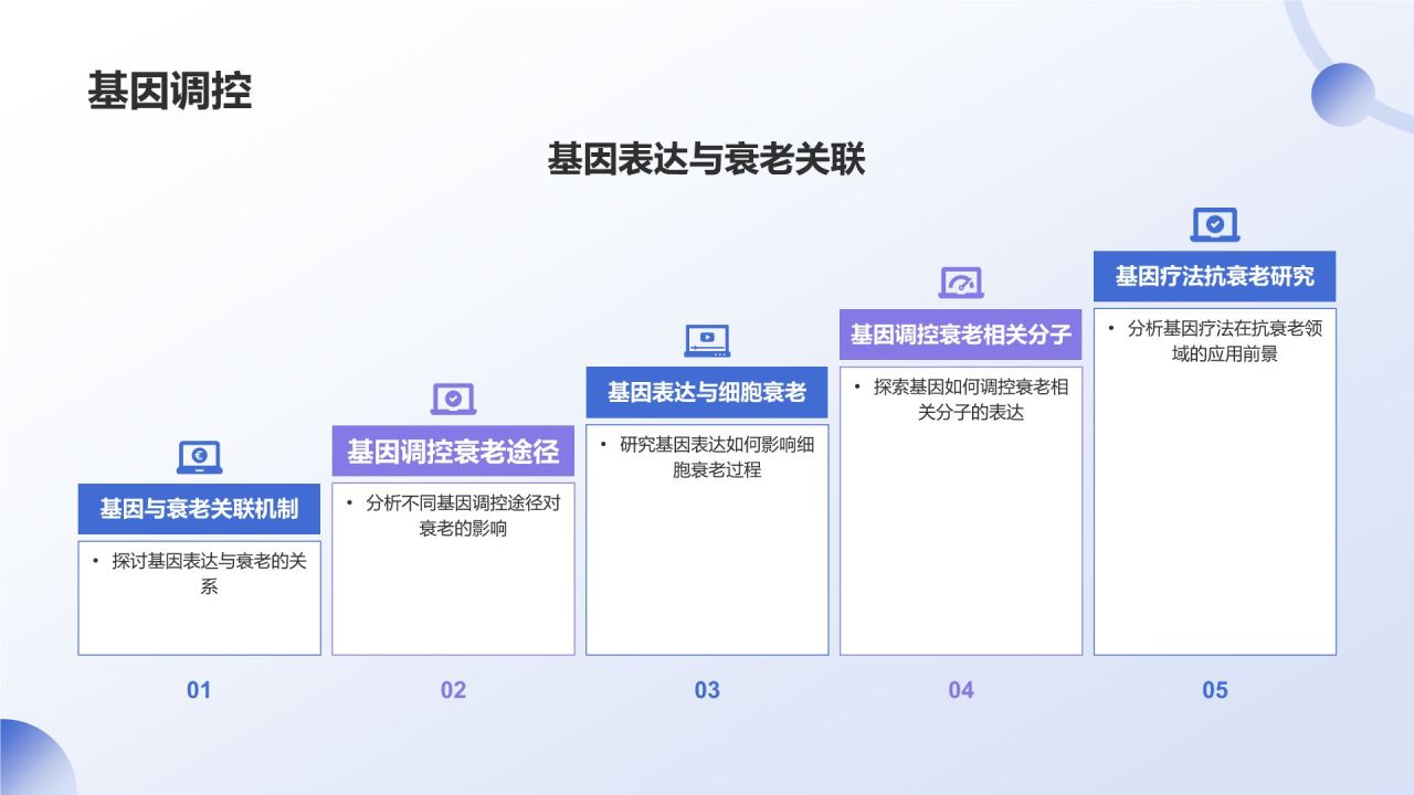 蓝色渐变风生物医疗学术研讨会PPT模板
