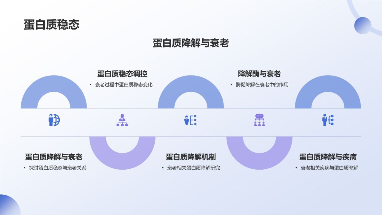 蓝色渐变风生物医疗学术研讨会PPT模板