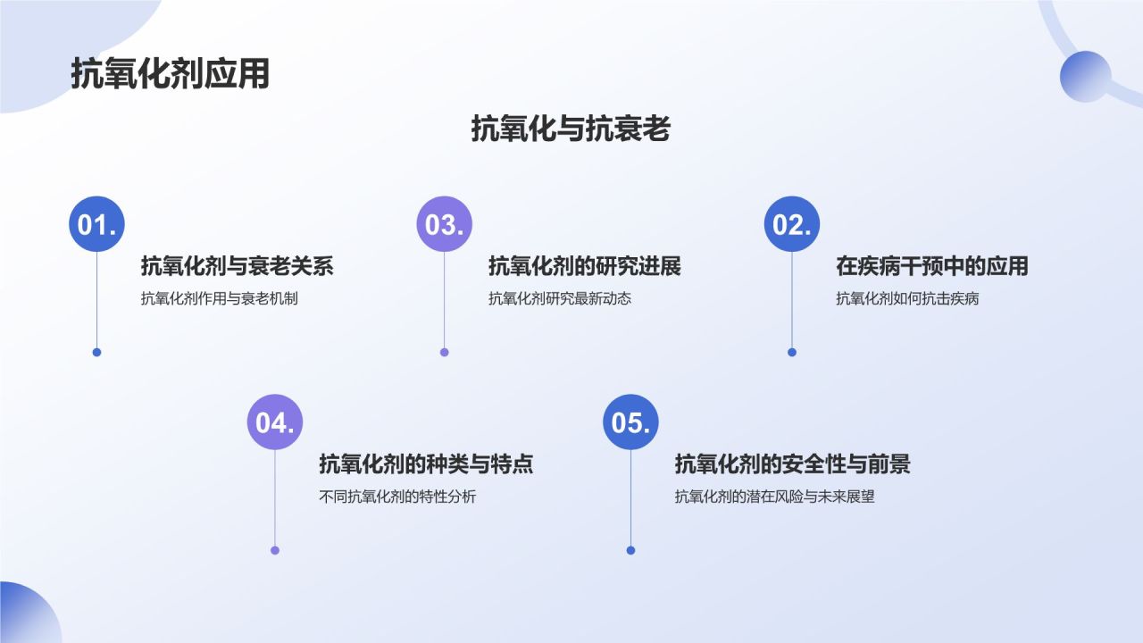 蓝色渐变风生物医疗学术研讨会PPT模板