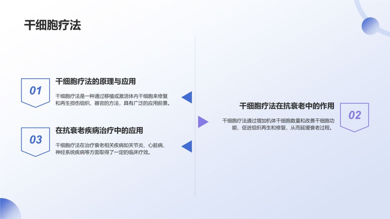 蓝色渐变风生物医疗学术研讨会PPT模板