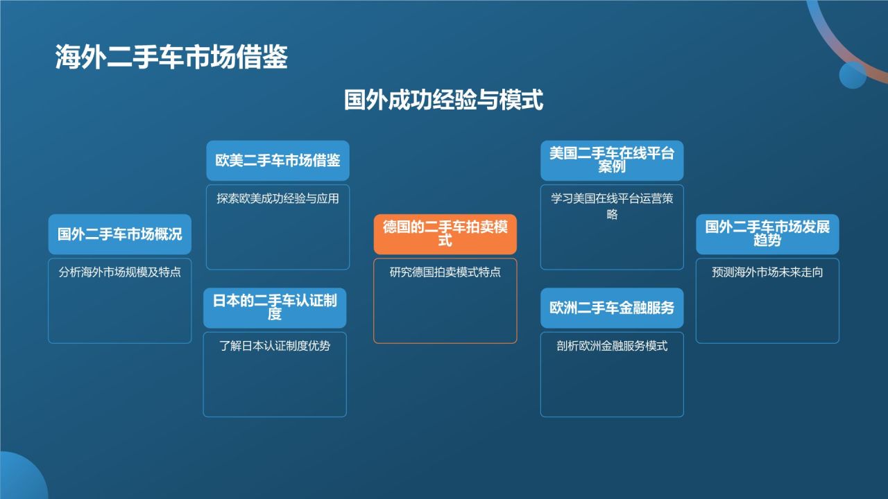 蓝色摄影风二手车行业峰会PPT模板
