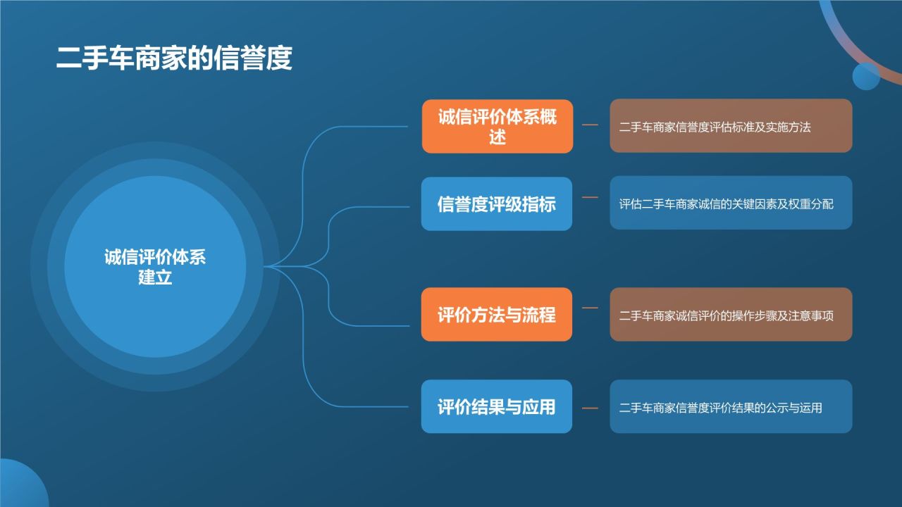 蓝色摄影风二手车行业峰会PPT模板