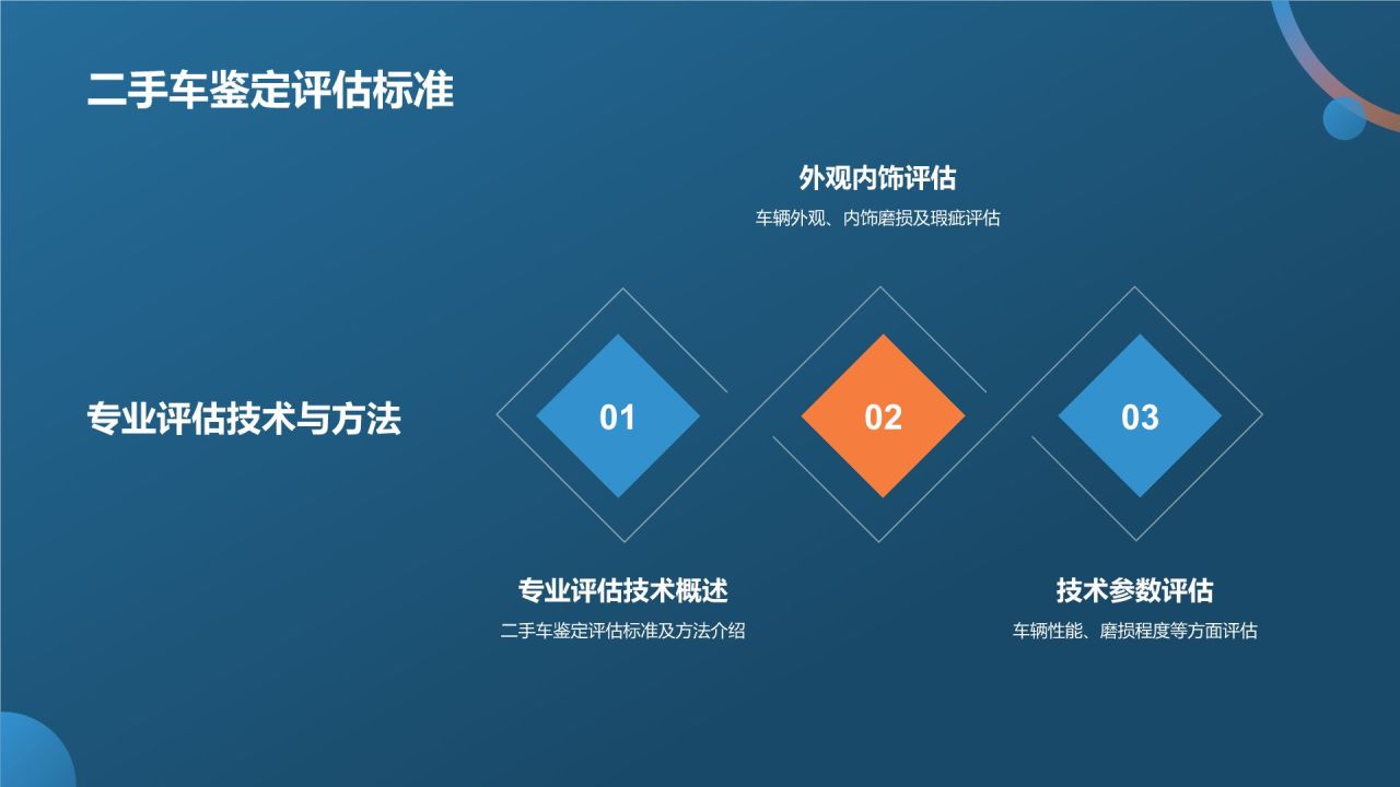 蓝色摄影风二手车行业峰会PPT模板