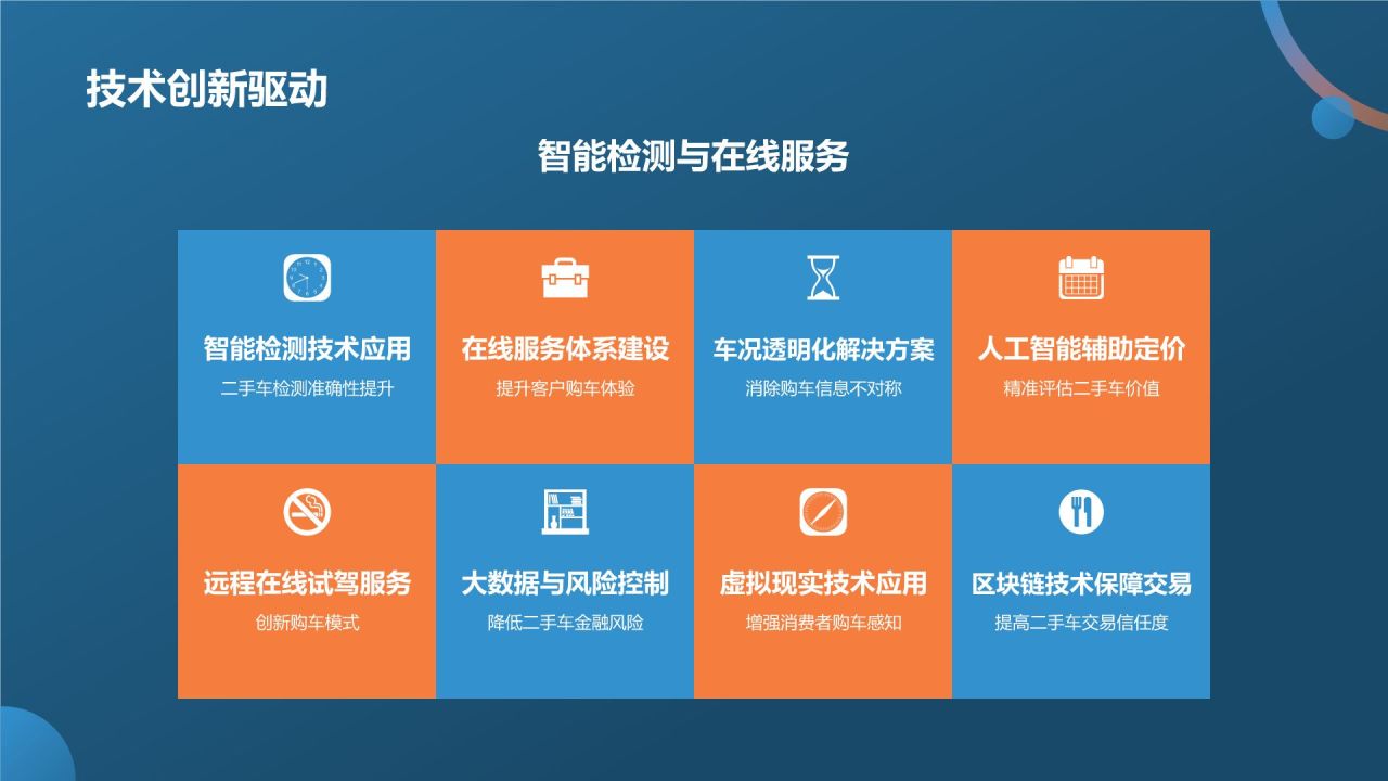 蓝色摄影风二手车行业峰会PPT模板