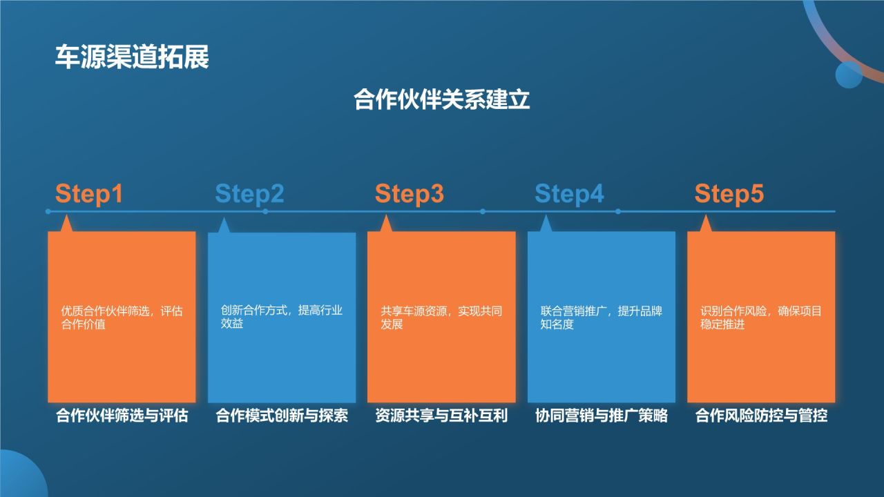 蓝色摄影风二手车行业峰会PPT模板