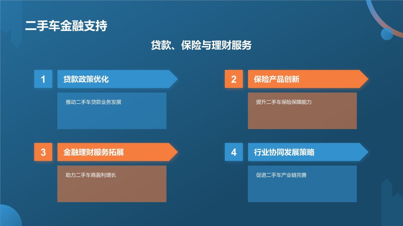 蓝色摄影风二手车行业峰会PPT模板