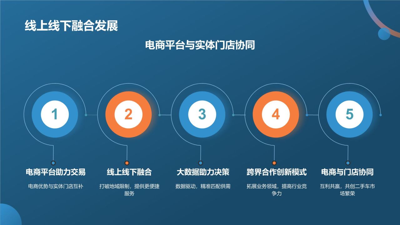 蓝色摄影风二手车行业峰会PPT模板