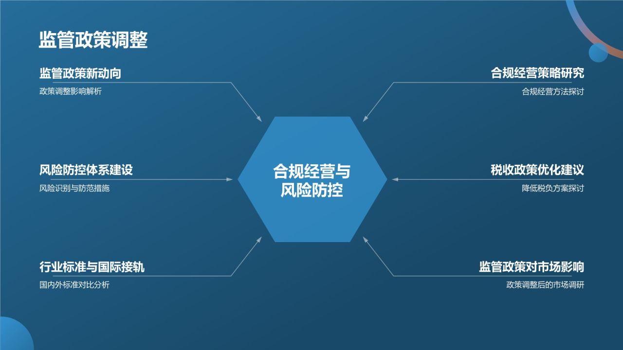 蓝色摄影风二手车行业峰会PPT模板