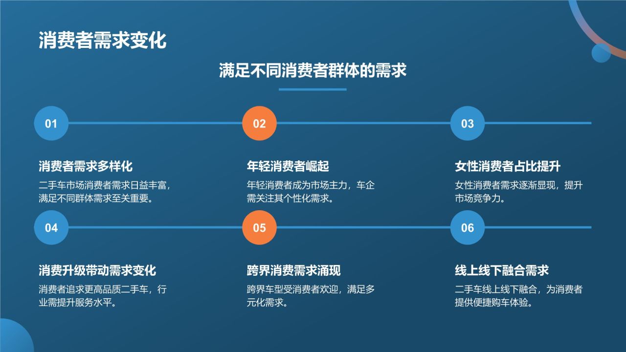 蓝色摄影风二手车行业峰会PPT模板