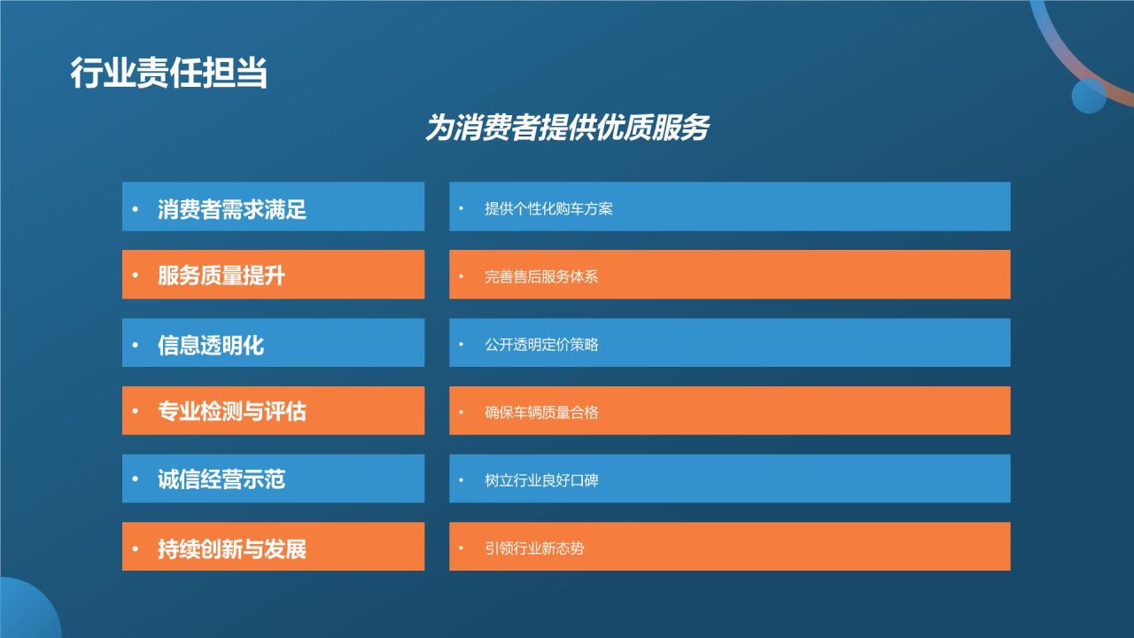 蓝色摄影风二手车行业峰会PPT模板