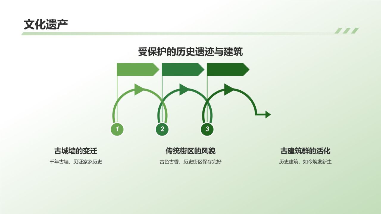 绿色摄影风介绍家乡PPT模板
