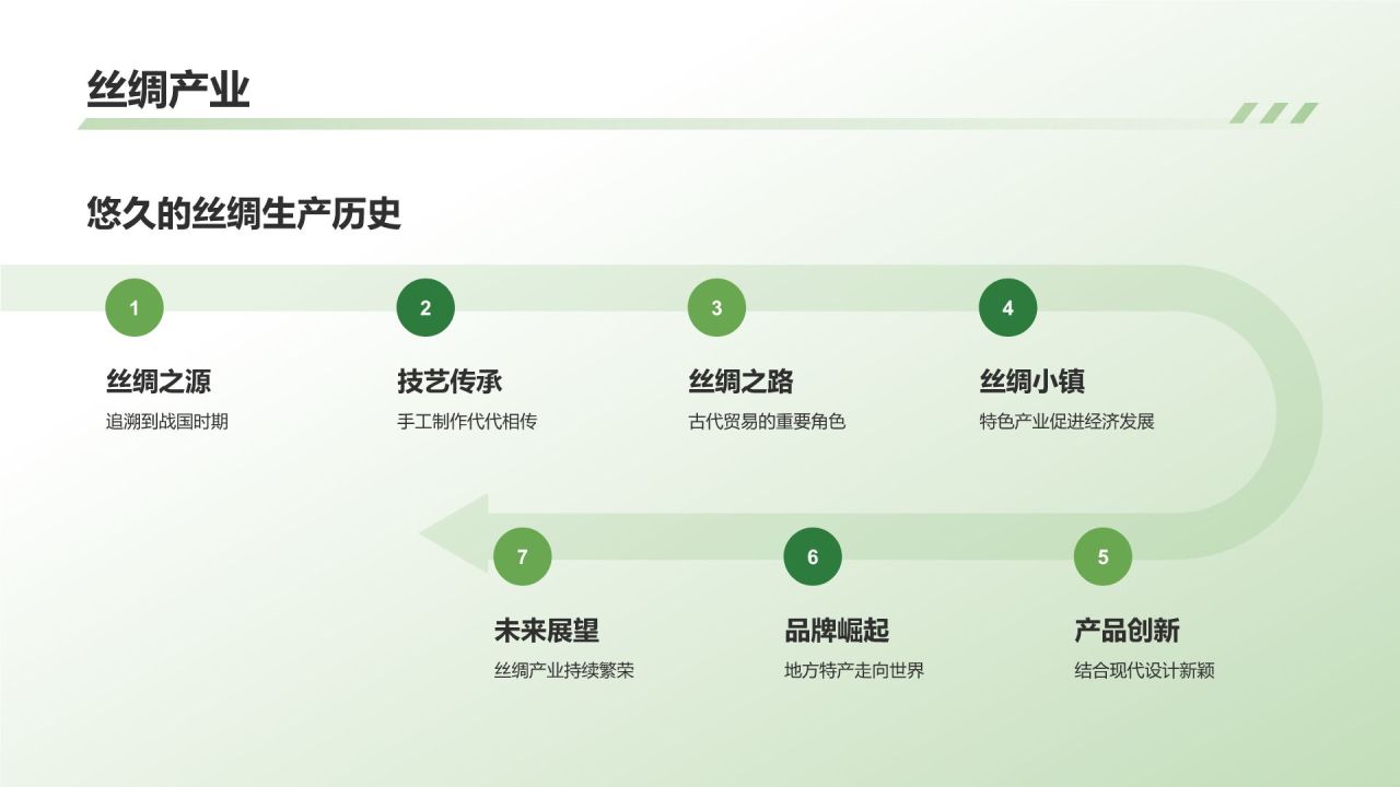 绿色摄影风介绍家乡PPT模板