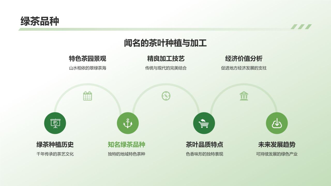 绿色摄影风介绍家乡PPT模板