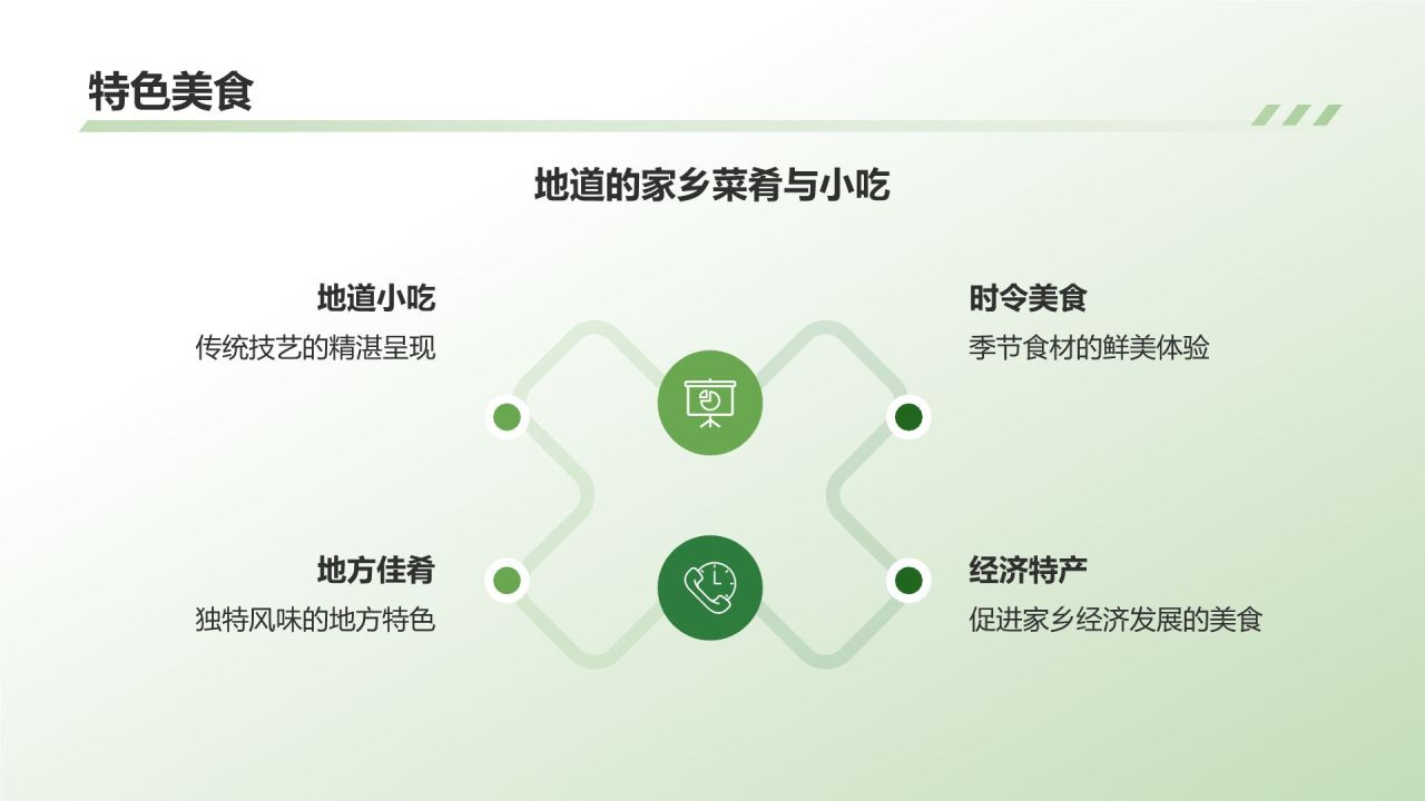 绿色摄影风介绍家乡PPT模板