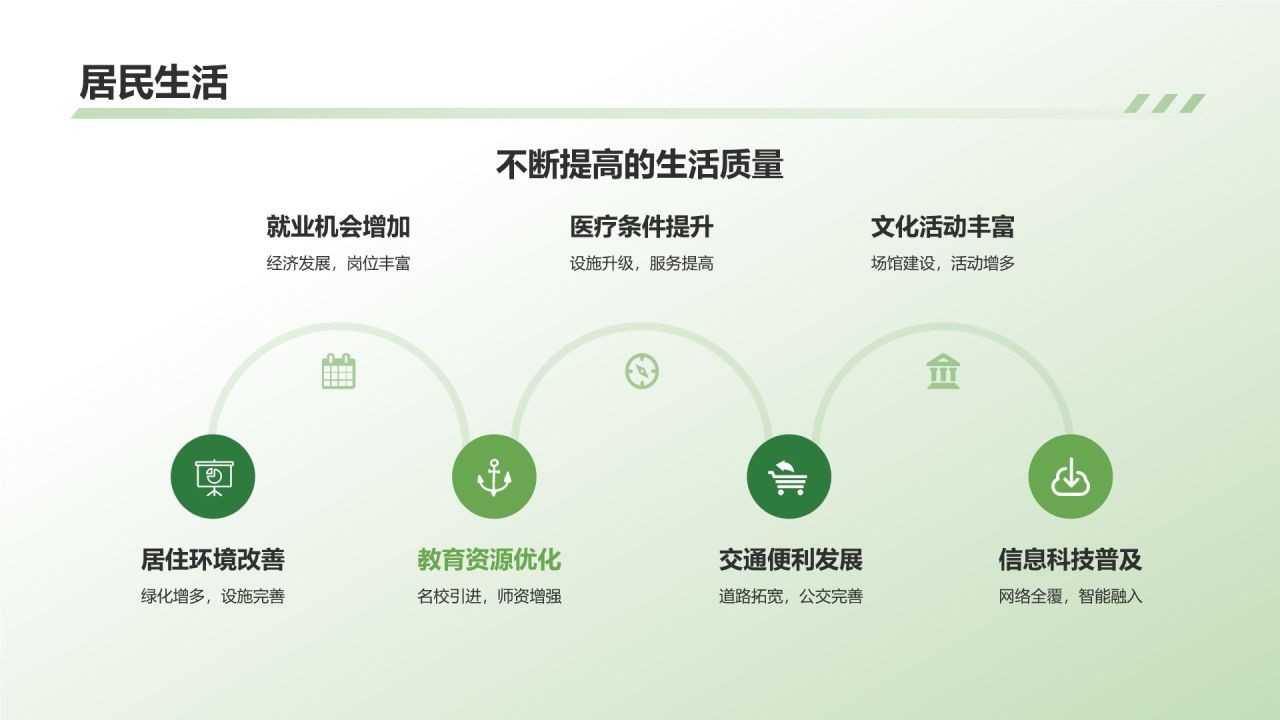 绿色摄影风介绍家乡PPT模板