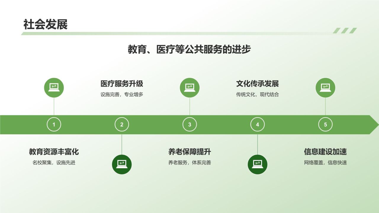 绿色摄影风介绍家乡PPT模板
