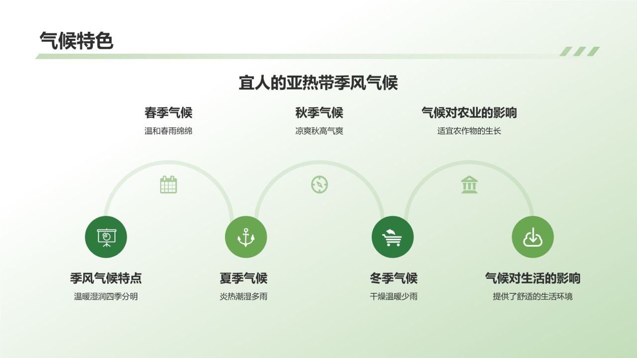 绿色摄影风介绍家乡PPT模板