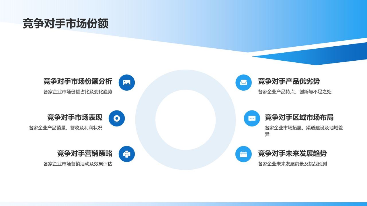 蓝色渐变风市场营销年度总结汇报PPT模板