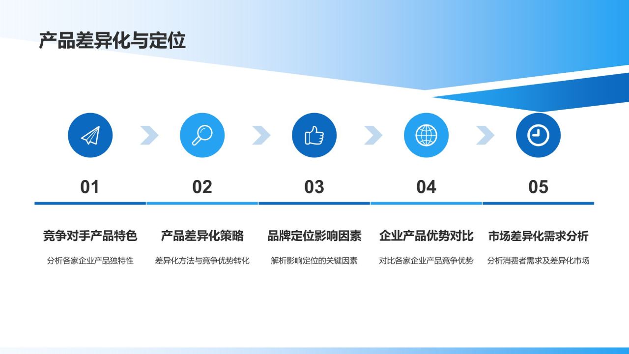 蓝色渐变风市场营销年度总结汇报PPT模板