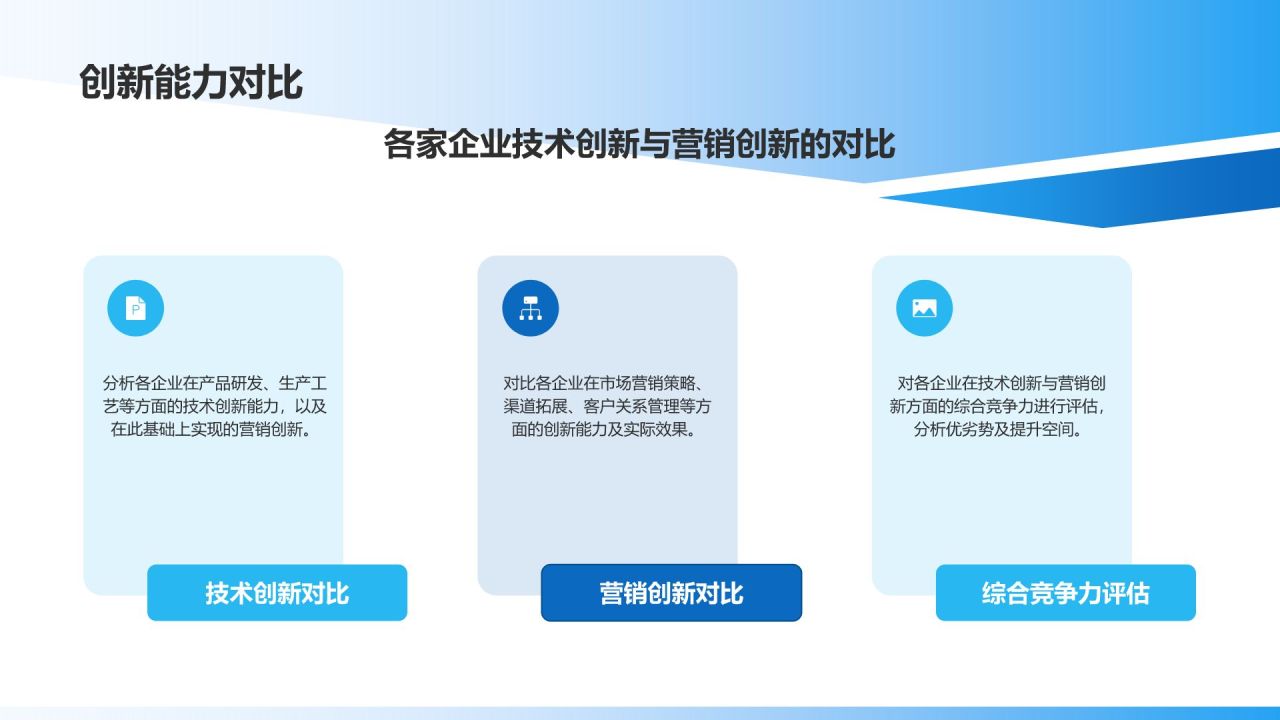 蓝色渐变风市场营销年度总结汇报PPT模板