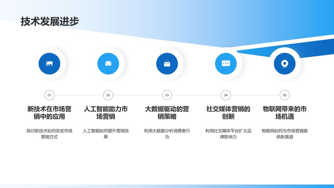 蓝色渐变风市场营销年度总结汇报PPT模板