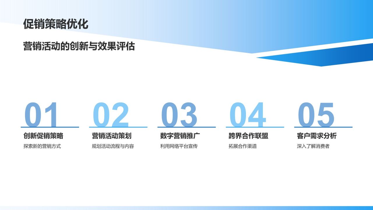 蓝色渐变风市场营销年度总结汇报PPT模板