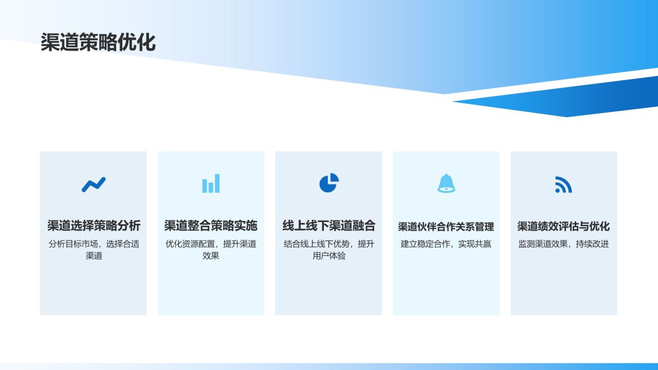 蓝色渐变风市场营销年度总结汇报PPT模板