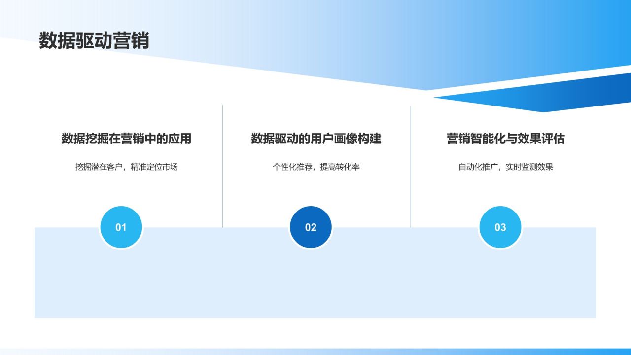 蓝色渐变风市场营销年度总结汇报PPT模板